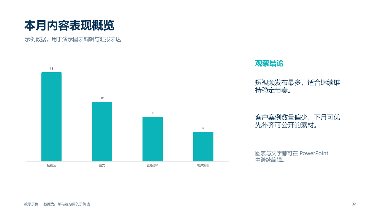 PPT教学示例图表页