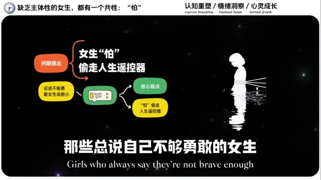 心理学思维导图风格视频