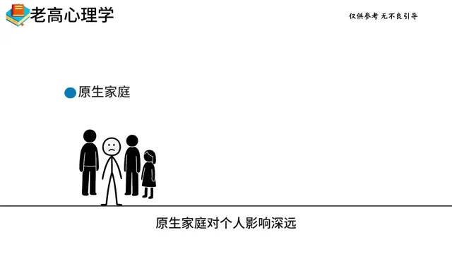 火柴人心理学视频中文三图
